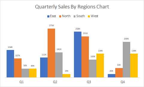 make a column chart in excel 2011 for mac for quarterly year over year sales